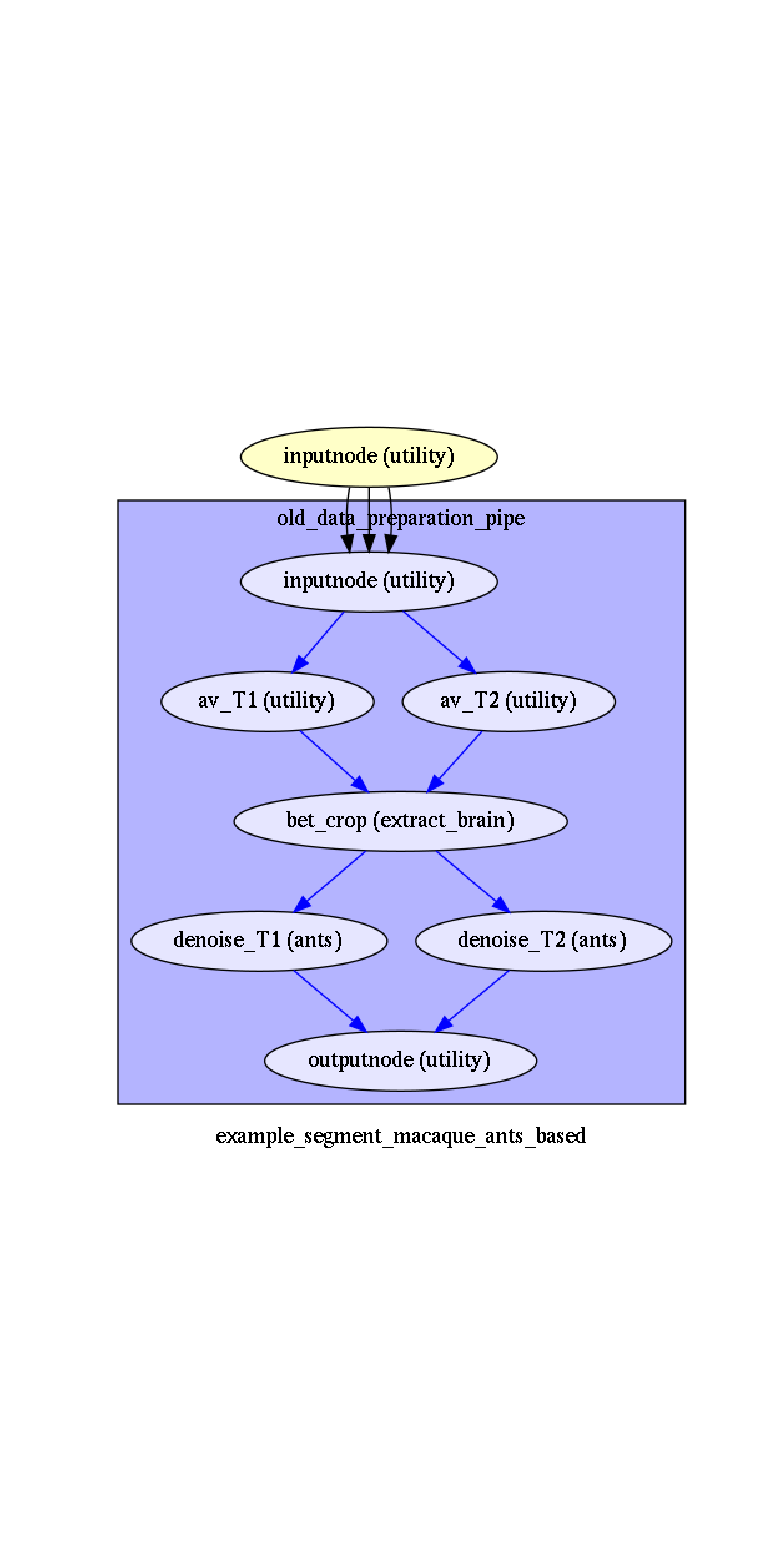 plot segment macaque ants based